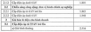 Bảng Giá Bán Điện 2023