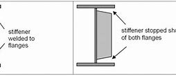 Stiffeners Là Gì