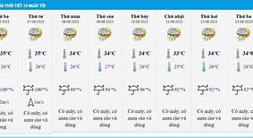 Thời Tiết Mấy Ngày Tiếp Theo Ở Tp.Vinh Nghệ An